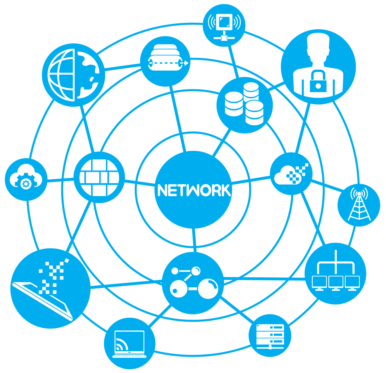 Network Design
