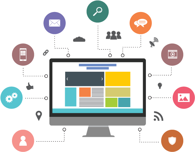 Web Application Development